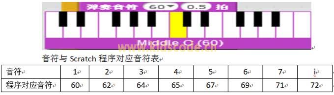 少儿编程网,母亲节的特别礼物 少儿编程网,母亲节的特别礼物