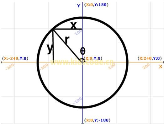 脑洞大开如何用scratch画圆系列（四、圆的参数方程法来画圆）