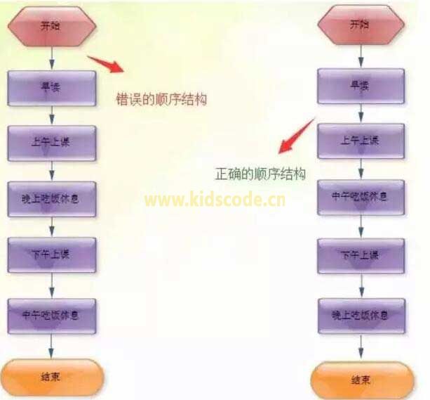 编程在行动｜少儿编程走进校园公益课回顾（珠海21小学 2016-06-03）