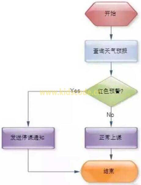 编程在行动｜少儿编程走进校园公益课回顾（珠海21小学 2016-06-03）