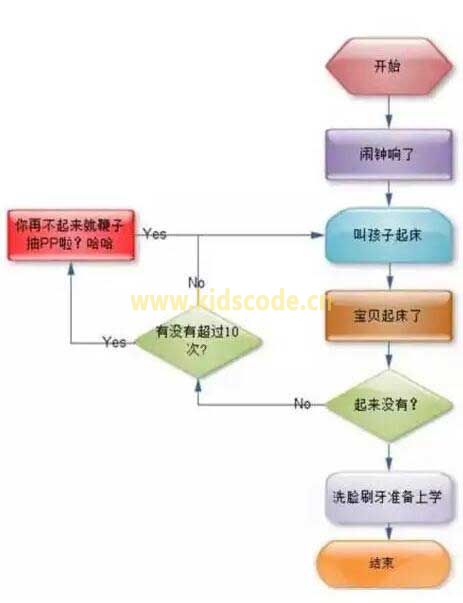 编程在行动｜少儿编程走进校园公益课回顾（珠海21小学 2016-06-03）