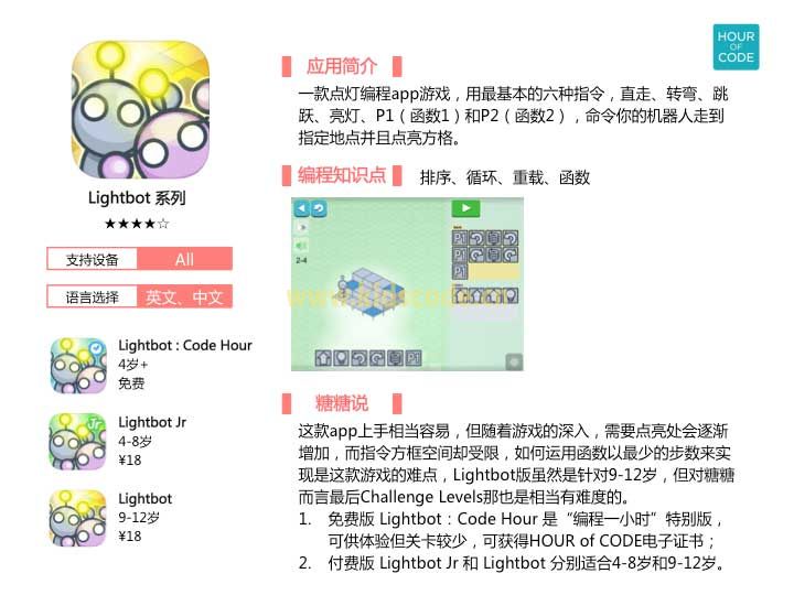 推荐八款编程类App，总有一款适合你！