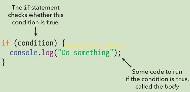 《javascript-少儿编程》第六章条件与循环之if语句