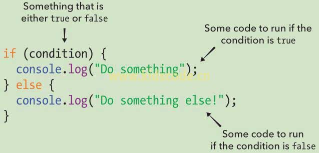 《javascript-少儿编程》第六章条件与循环之 if…else语句 