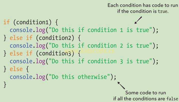 《javascript-少儿编程》第六章条件与循环之if…else语句