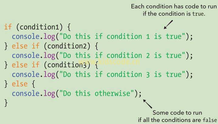 《javascript-少儿编程》第六章条件与循环之if…else语句