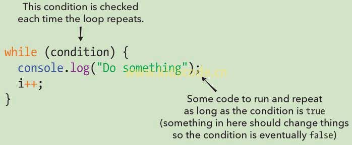 《javascript-少儿编程》第六章条件与循环之while循环