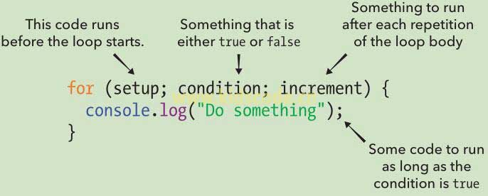 《javascript-少儿编程》第六章条件与循环之for循环
