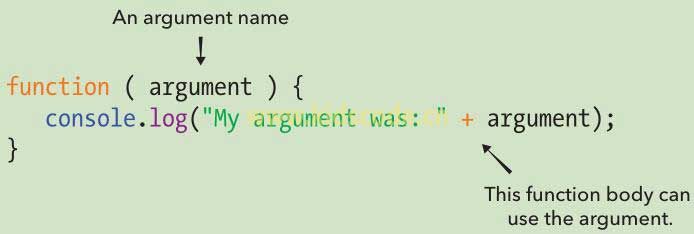 《javascript-少儿编程》第八章函数之把参数传递到函数中