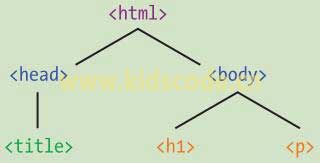 《javascript-少儿编程》第九章DOM和jQuery