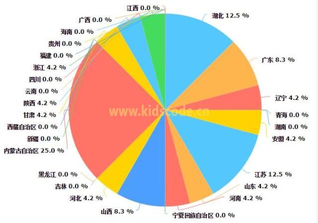 2016计算机科学教育周已过，编程继续