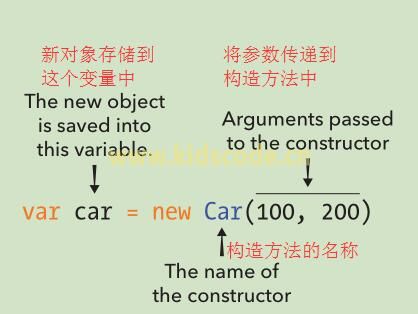 《javascript-少儿编程》第12章面向对象编程之深入理解构造方法