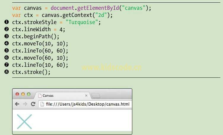 《javascript-少儿编程》第13章canvas元素之绘制线条或路径