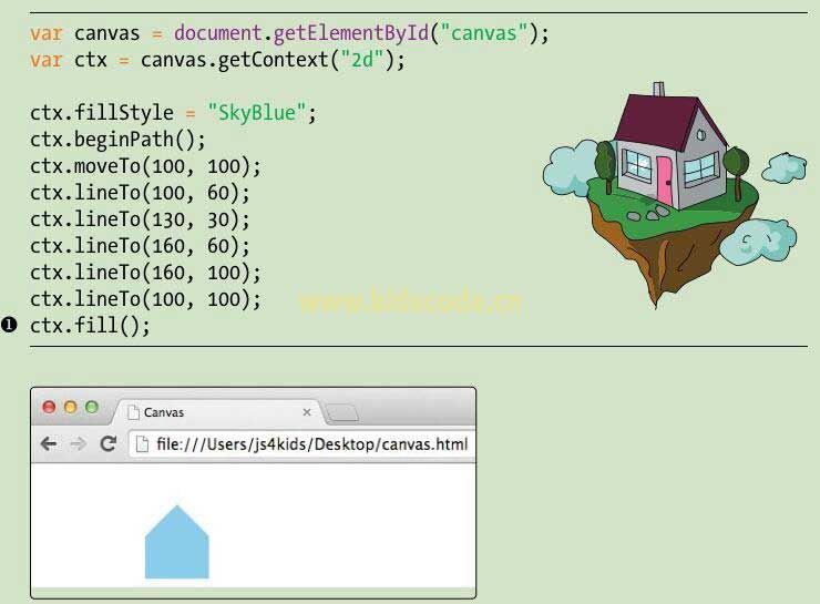 《javascript-少儿编程》第13章canvas元素之填充路径