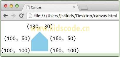 《javascript-少儿编程》第13章canvas元素之填充路径