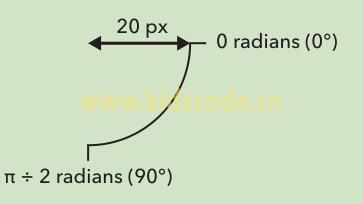 《javascript-少儿编程》第13章canvas元素之绘制四分之一圆或一个圆弧