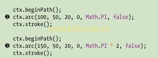 《javascript-少儿编程》第13章canvas元素之绘制半圆