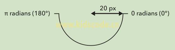 《javascript-少儿编程》第13章canvas元素之绘制半圆