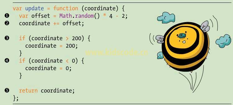 《javascript-少儿编程》第14章在画布上让物体移动之更新蜜蜂的位置