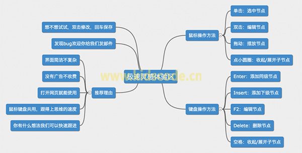 优秀开源的思维导图工具