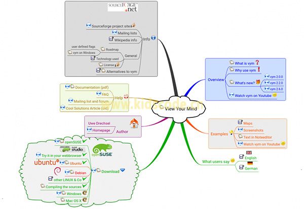 优秀开源的思维导图工具