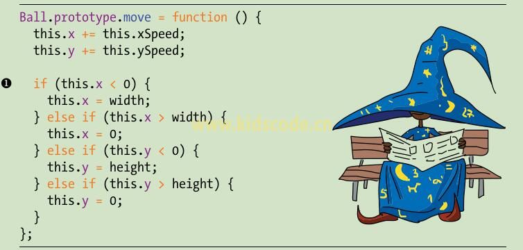 《javascript-少儿编程》第15章用键盘控制动画之定义move方法