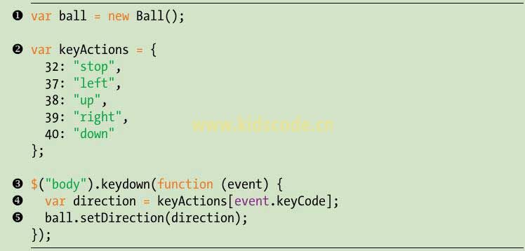 《javascript-少儿编程》第15章用键盘控制动画之对键盘做出响应