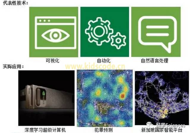 美国《2016-2045年新兴科技趋势》报告解读