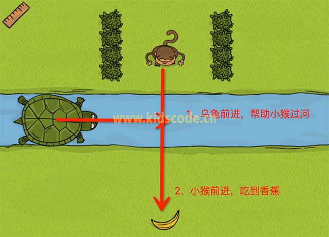 codemonkey 11-20基础知识-转向对象，乌龟