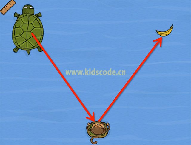 codemonkey 11-20基础知识-转向对象，乌龟