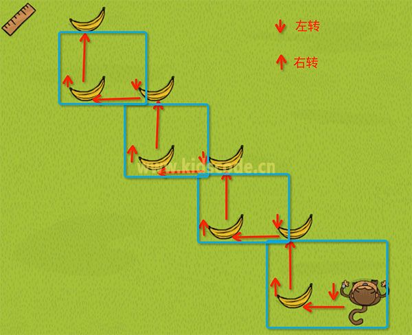 CodeMonkey过关学习笔记系列：21-30关