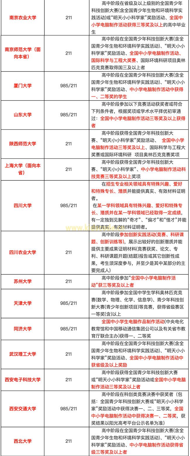 2017高校(985/211)自主招生认可的科技创新类大赛