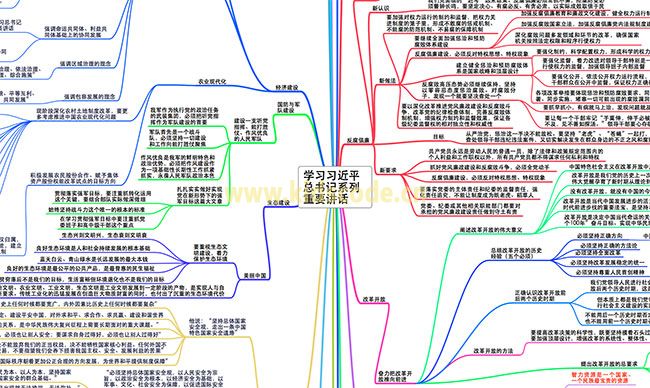 一张图读懂习近平总书记的系列重要讲话|如何绘制思维导图