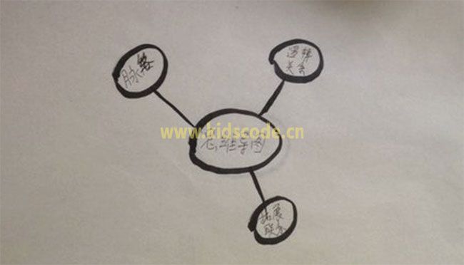 一张图读懂习近平总书记的系列重要讲话|如何绘制思维导图