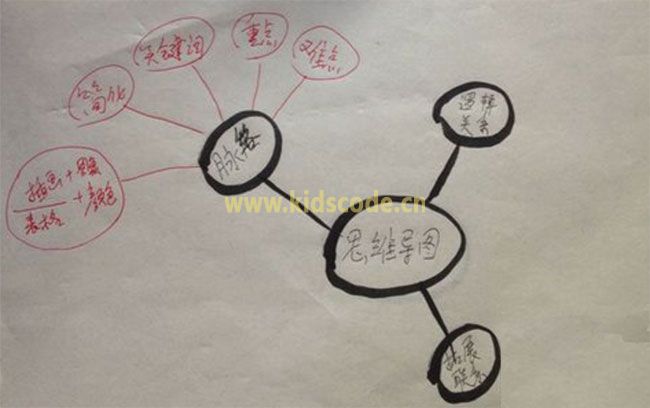 一张图读懂习近平总书记的系列重要讲话|如何绘制思维导图