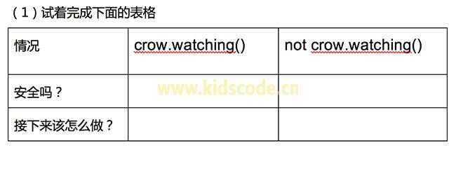 【160-165关】CodeMonkey返回函数【下】