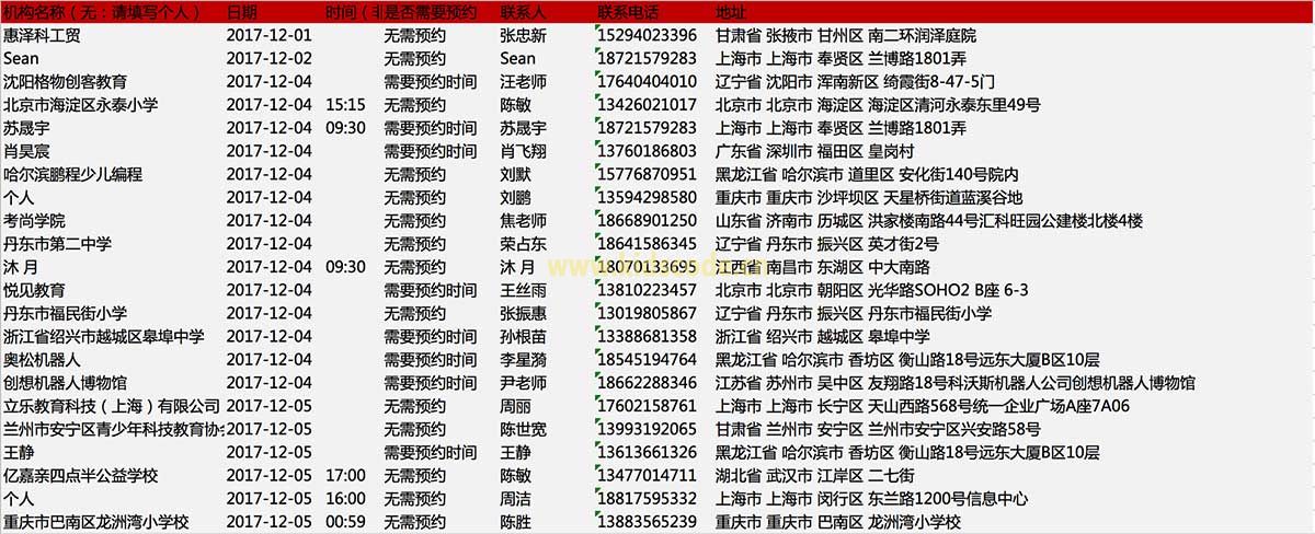 2017 计算机科学教育周已过，编程一小时活动仍在继续