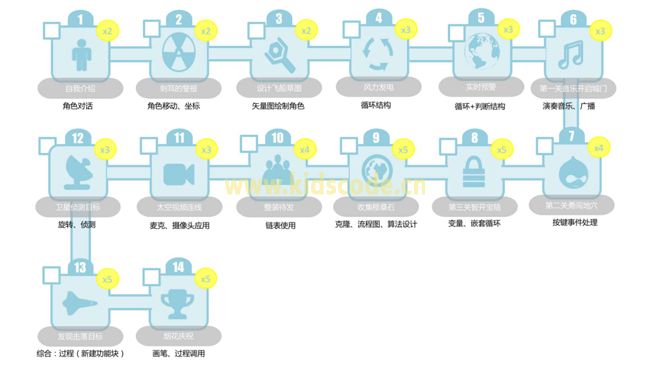 《Scratch2.0少儿编程奇幻之旅》新书上市