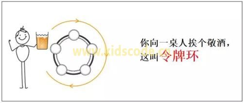 喝过啤酒的人都能秒懂的程序员术语