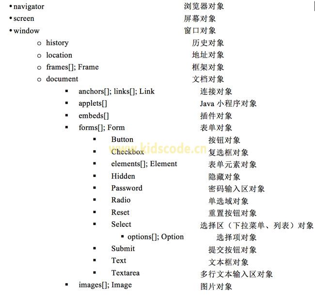 《javascript-少儿编程》术语总结--JavaScript 基本对象之文档对象