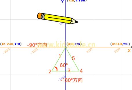 使用scratch绘制各种图案-直角三角形(靠左直立)