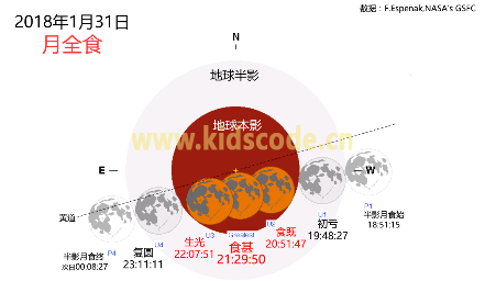 超级蓝月亮月全食是什么？我用Scratch做了个动画