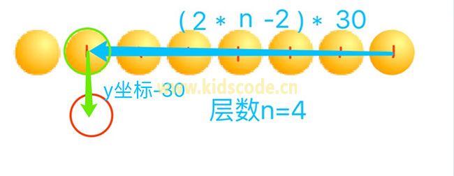 使用scratch绘制各种图案-倒立等腰三角形【解说】