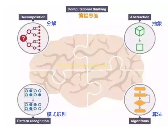 大家说的编程思维是什么？