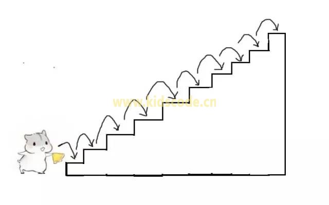 用SCRATCH做NIOP题--爬台阶问题求解【上】