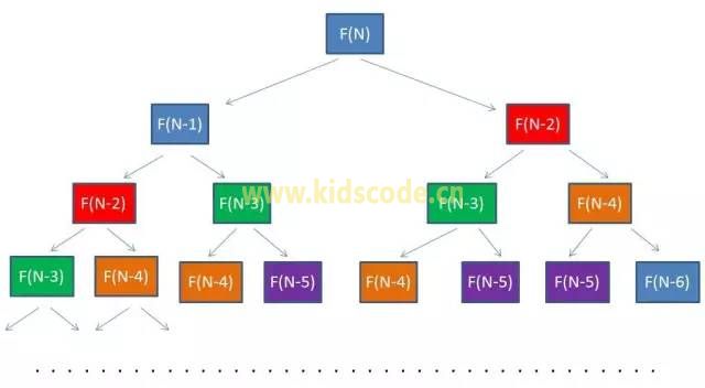 用SCRATCH做NIOP题--爬台阶问题优化求解【下】