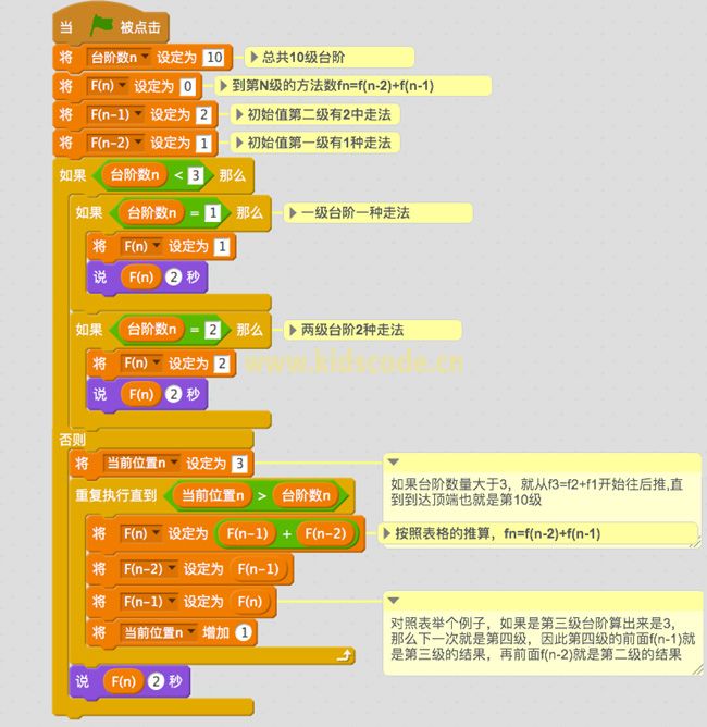 用SCRATCH做NIOP题--爬台阶问题优化求解【下】