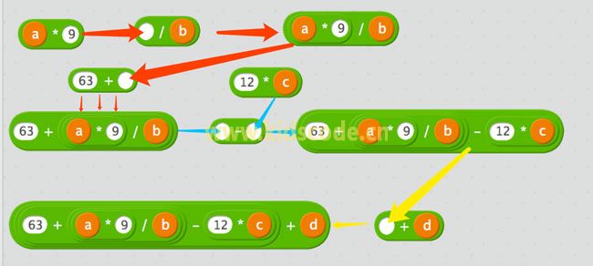 scratch中的数学算式拼接问题