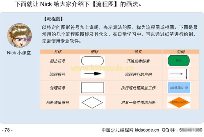 2018年高考试卷中的那些编程题