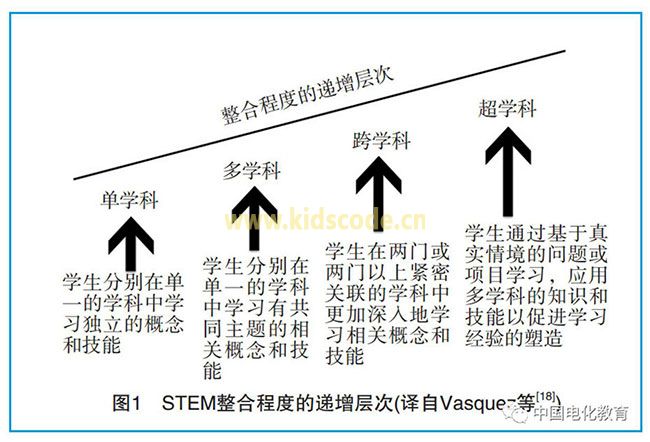 基于STEM跨学科视域的科学教材分析